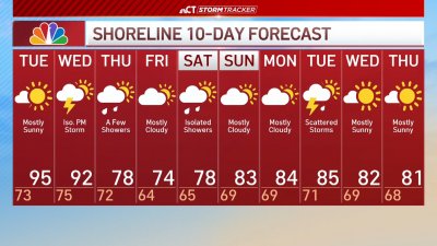 Evening forecast for June 23