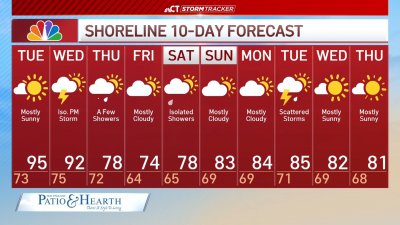 Nighttime forecast for June 23