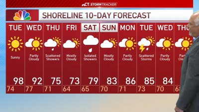 Early morning forecast for June 24