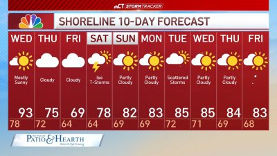 Nighttime forecast for June 24