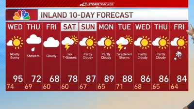 Early morning forecast for June 25