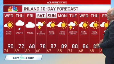 Morning forecast for June 25