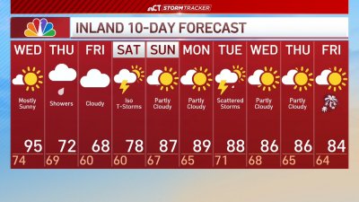 Afternoon forecast for June 25