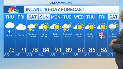 Afternoon forecast for June 26
