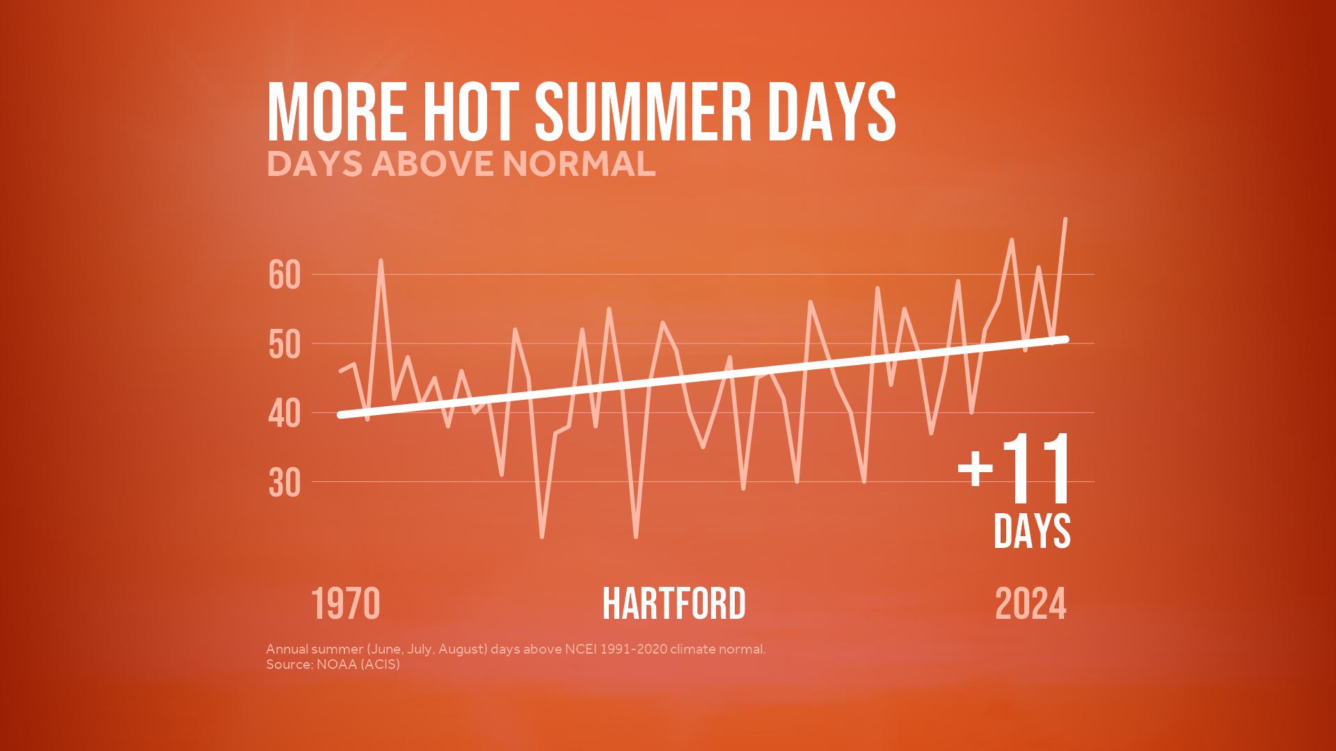 Tracking Seasonal Changes From June To July 2026