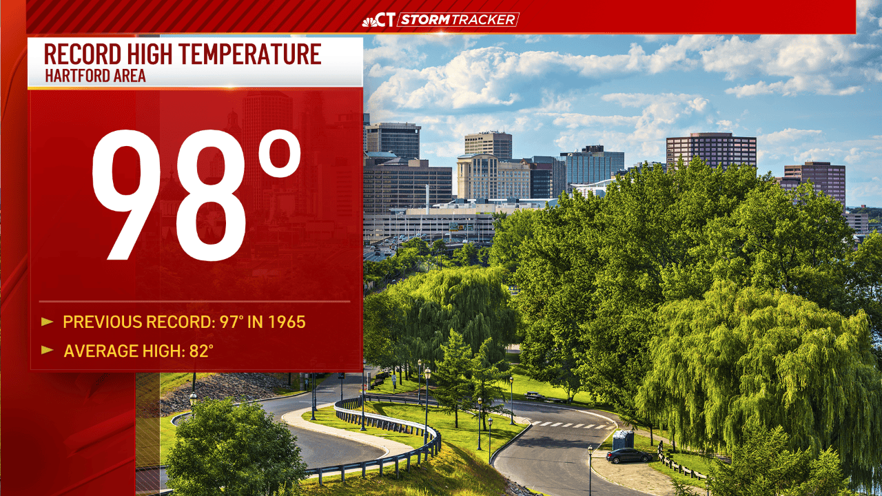 97 Temperature Connecticut sets new record high temperature for today at 98 degrees ...