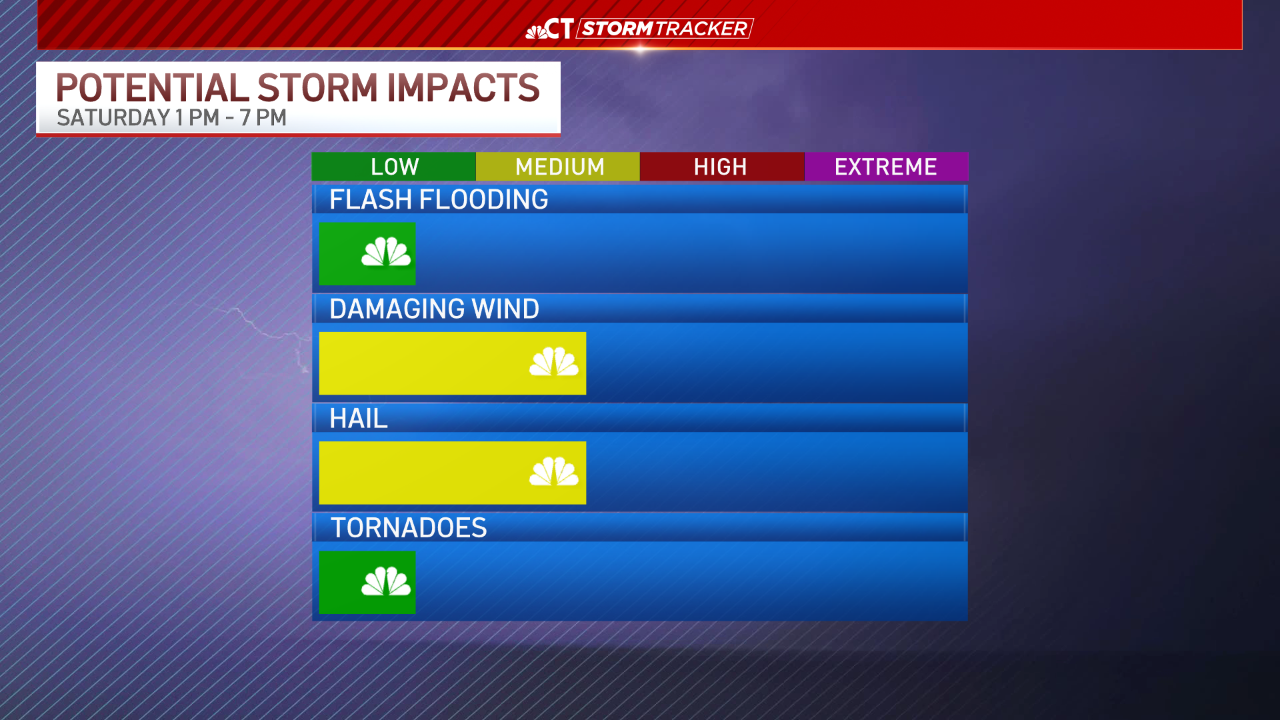 Severe storms possible Saturday afternoon and evening – NBC Connecticut