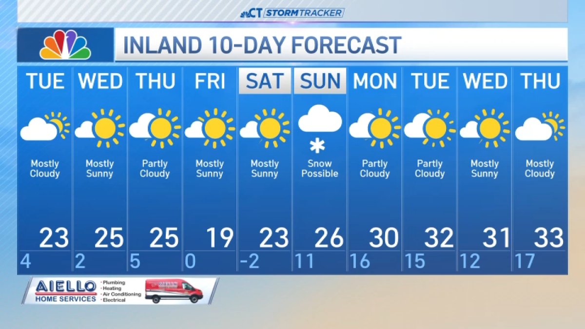 Overnight weather for Jan. 27