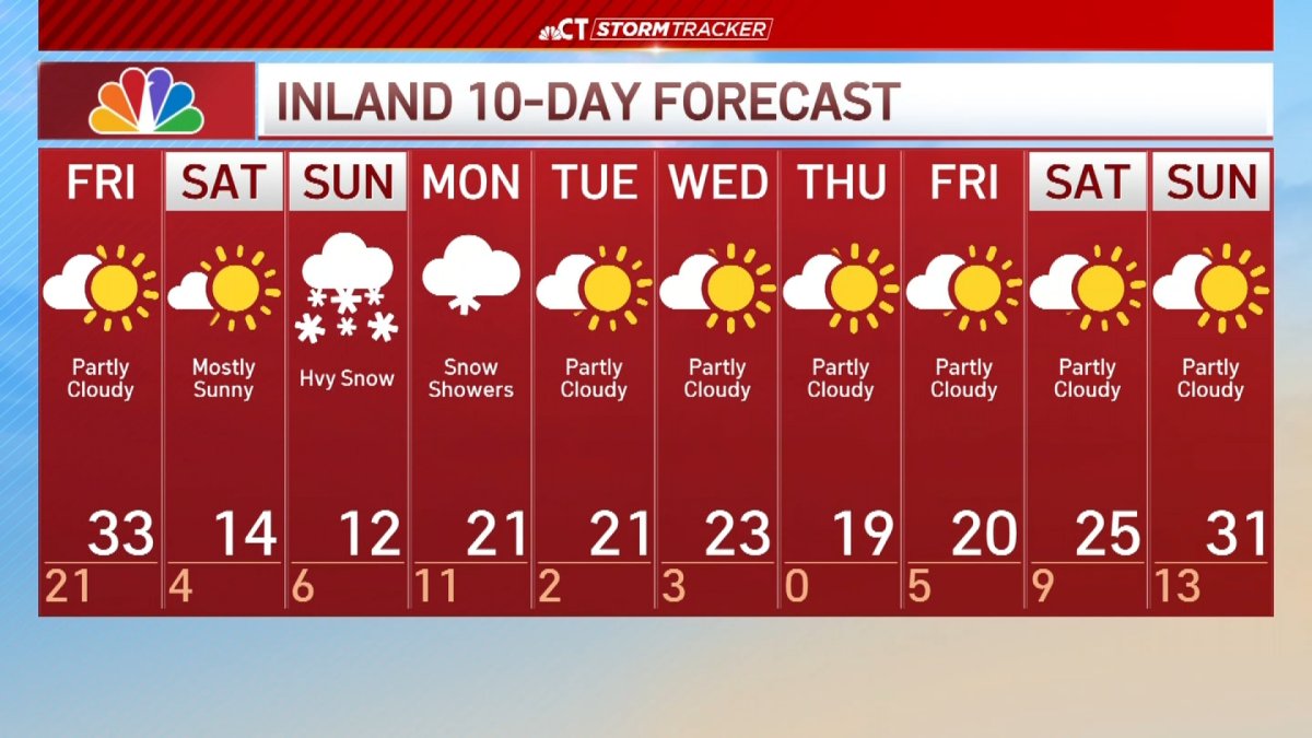 Evening forecast for Jan. 22