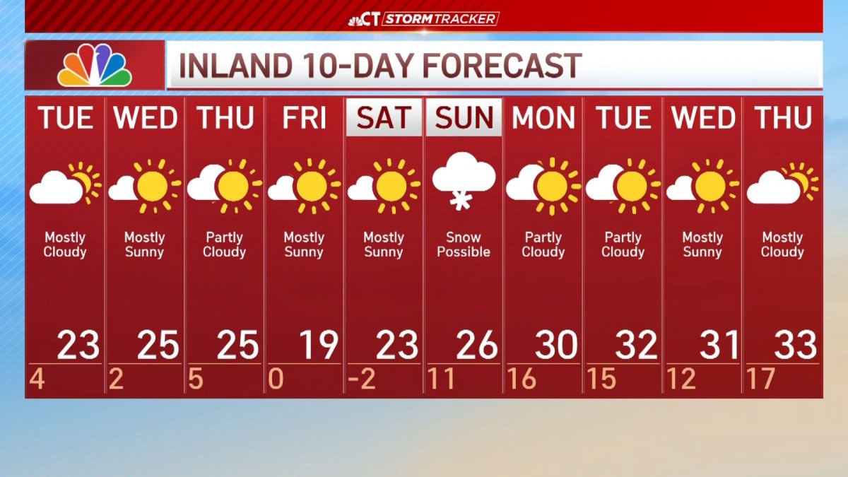 Evening forecast for Jan. 26
