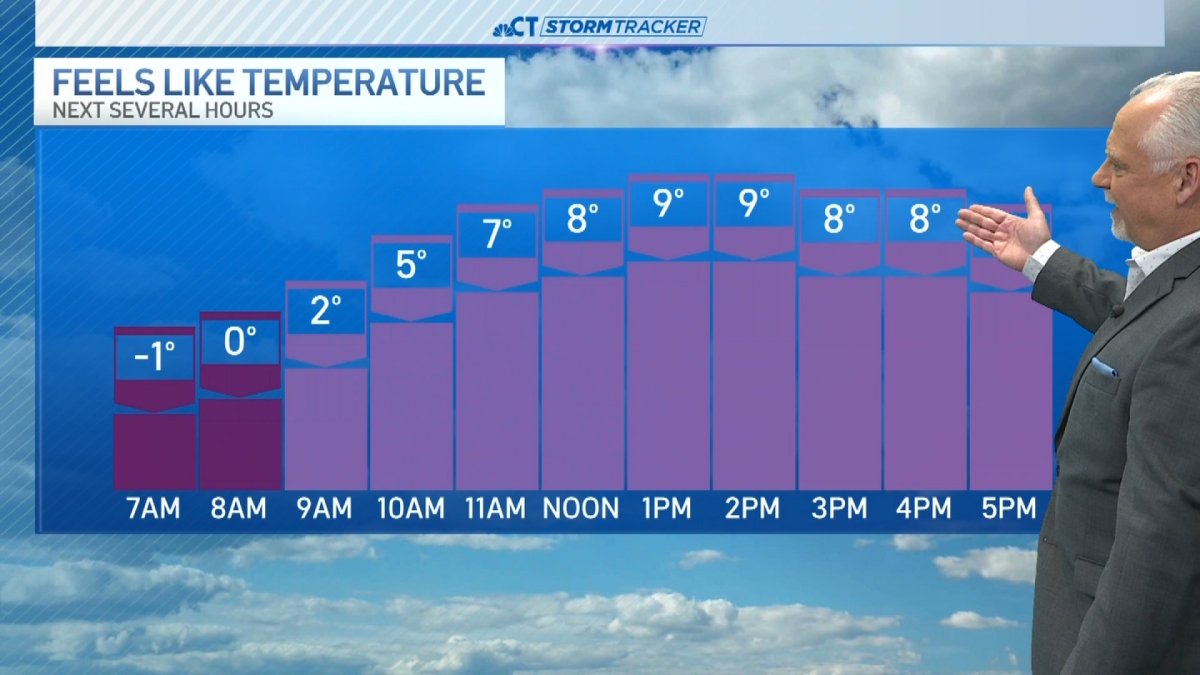 Early morning forecast for Jan. 27