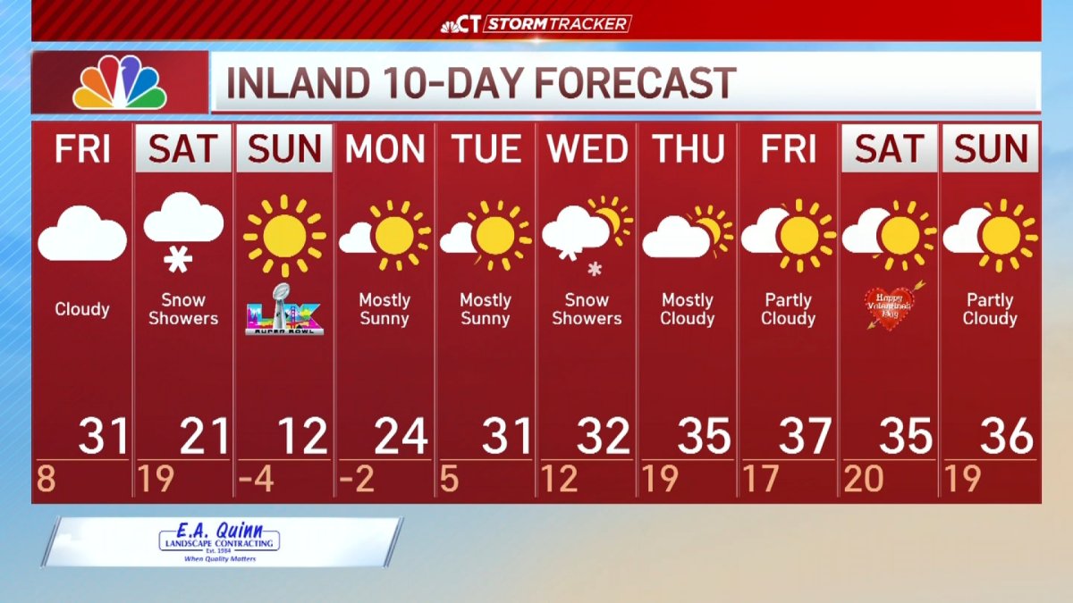 Morning forecast for Feb. 6