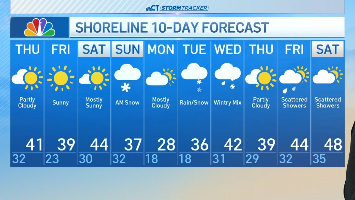 Morning forecast for Feb. 26 – NBC Connecticut