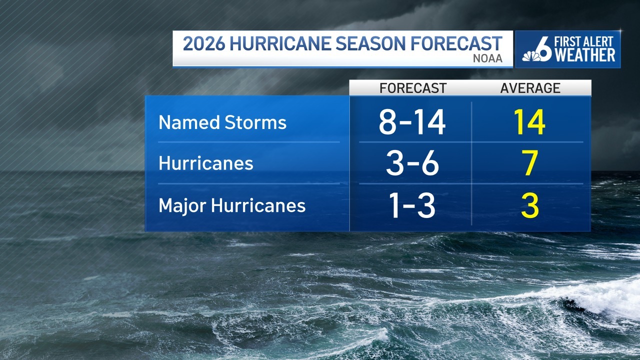 NOAA Atlantic hurricane season forecast 2026 – NBC Connecticut