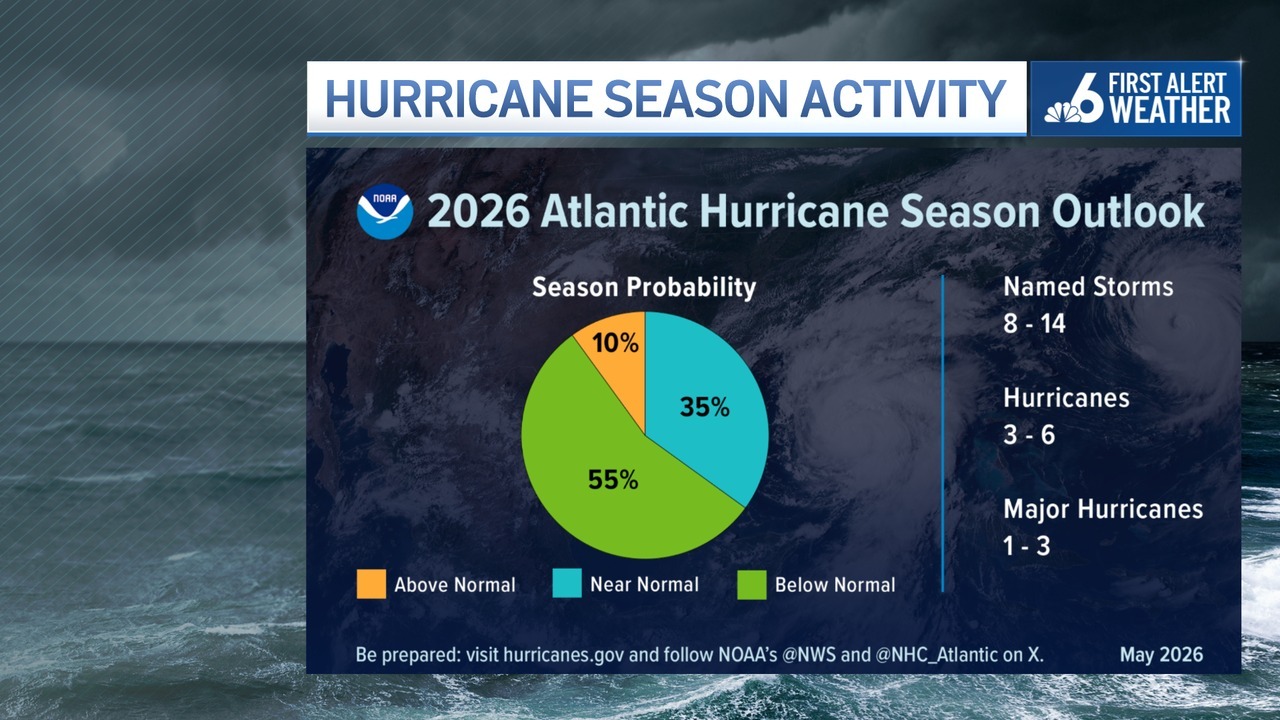 NOAA Atlantic hurricane season forecast 2026 – NBC Connecticut