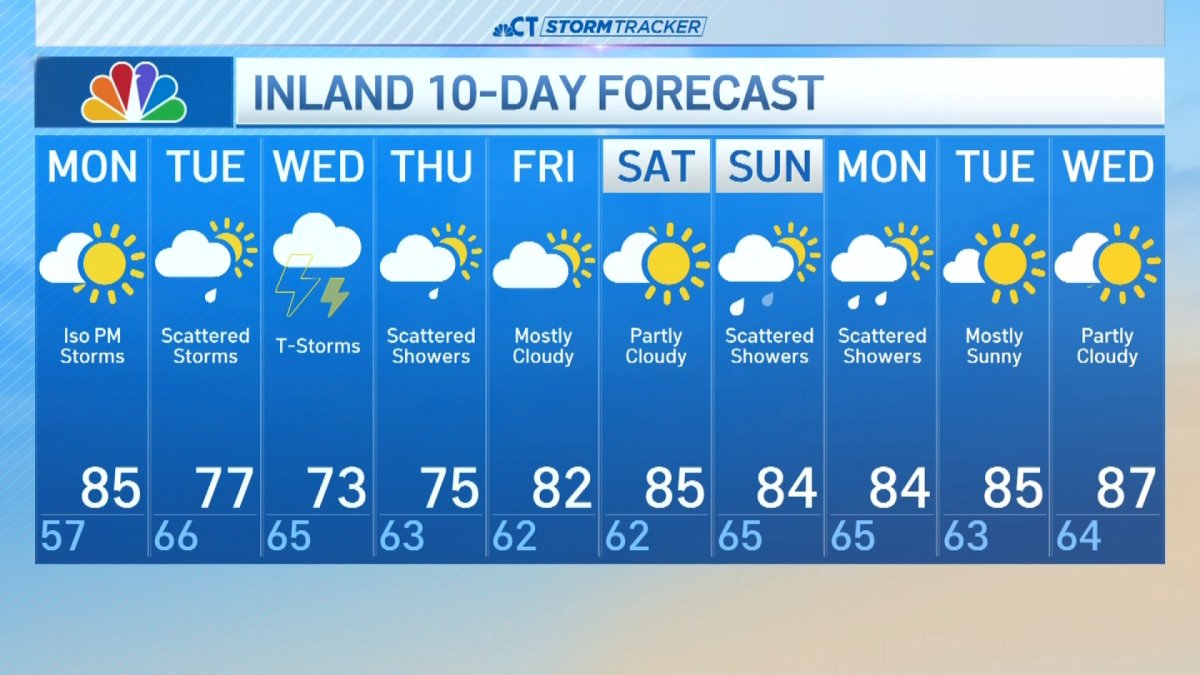 Early morning forecast for July 27