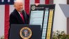 Trump imposes double-digit tariffs on dozens of countries as 10% levies to expire