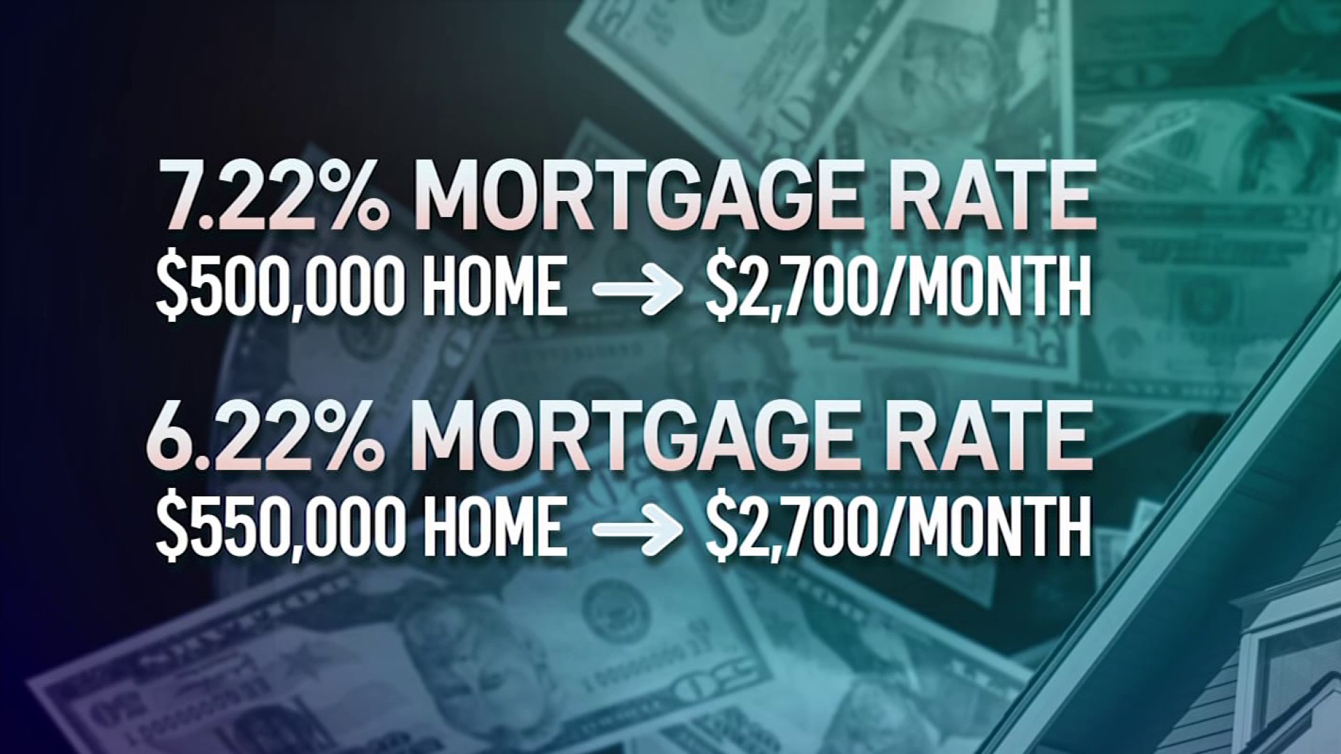 nbcconnecticut.com - Mortgage rates surge to 7.22% as rising costs impact Connecticut housing market