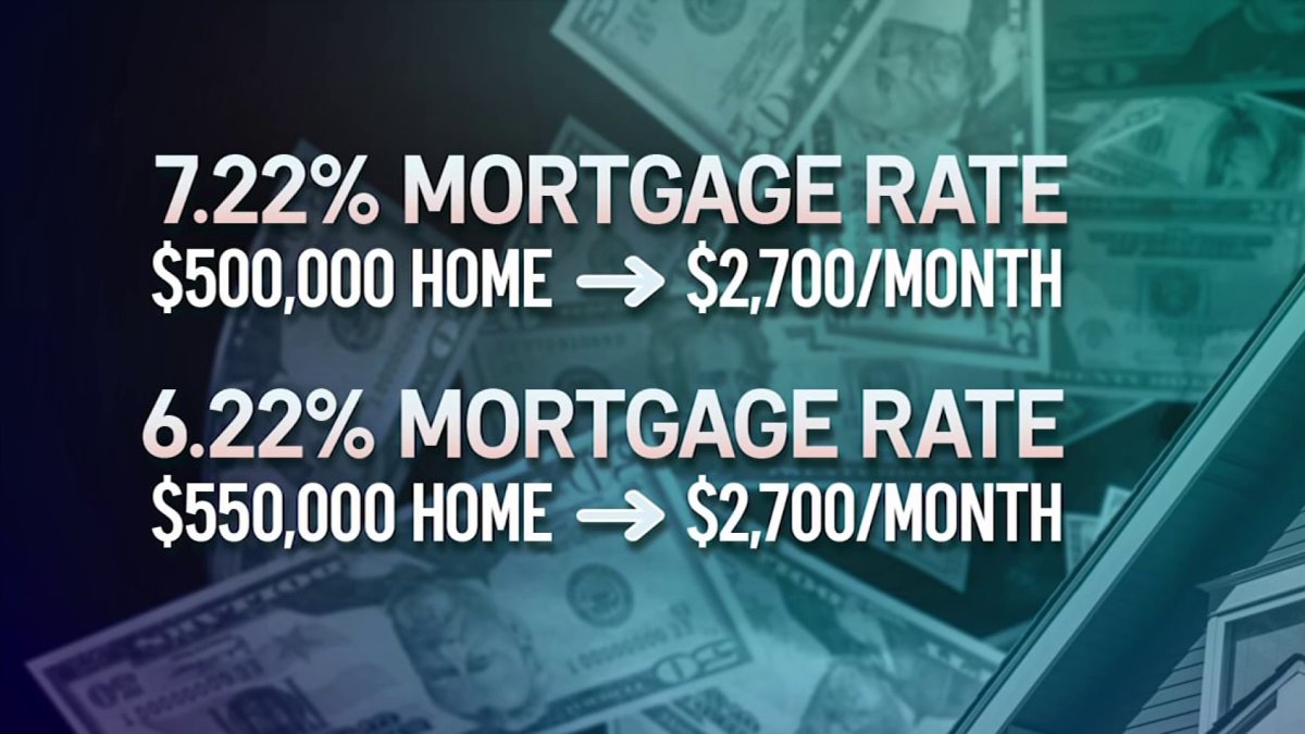 Fed Rate Hike Signals Inflation Fight | Sellers Face Tighter Consumer Credit & Demand Shift