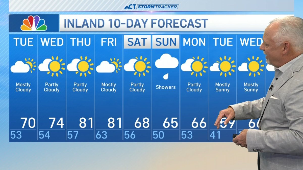 Early morning forecast for Sept. 29