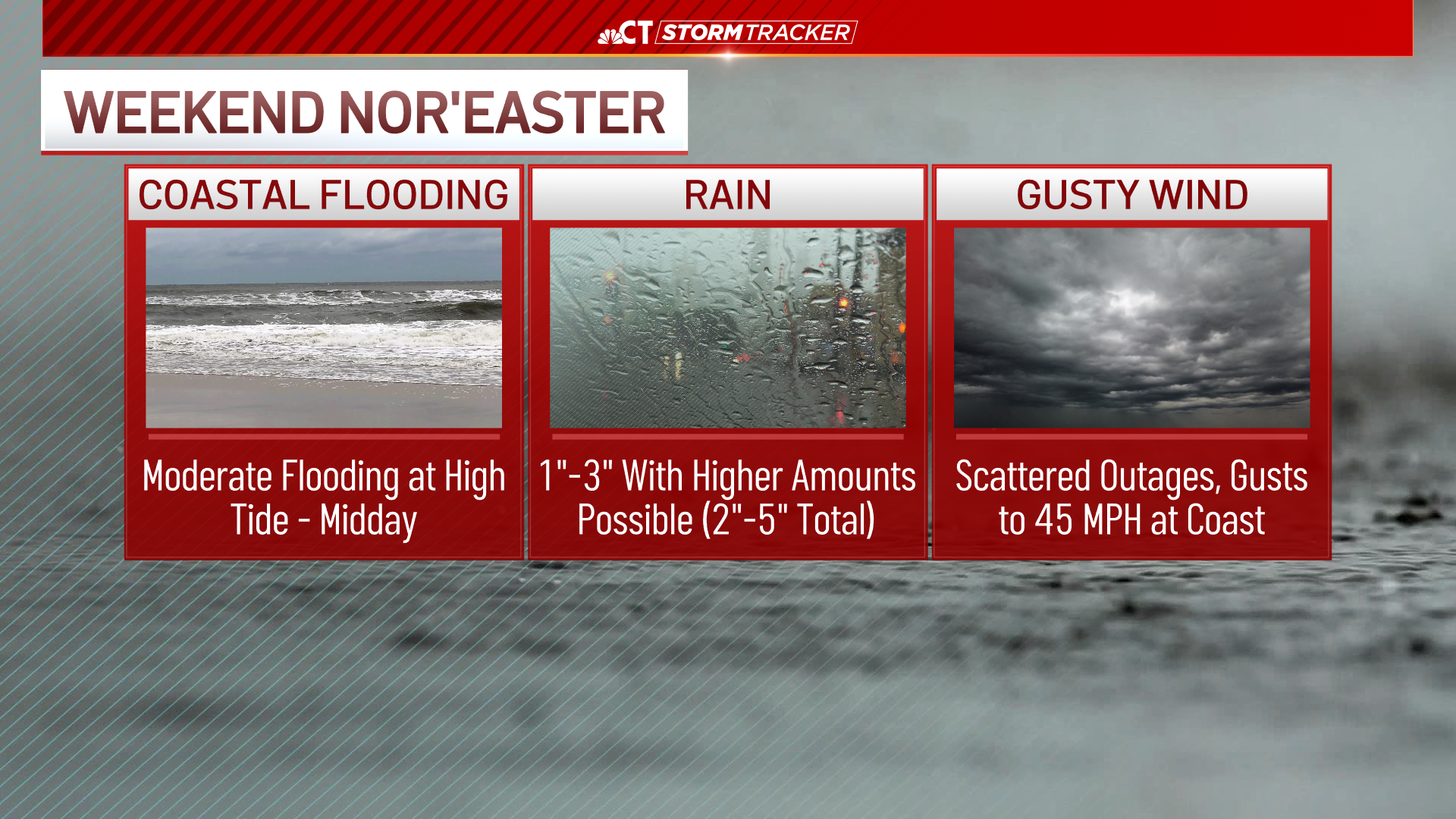 What to expect as the nor’easter rain continues into Monday – NBC ...