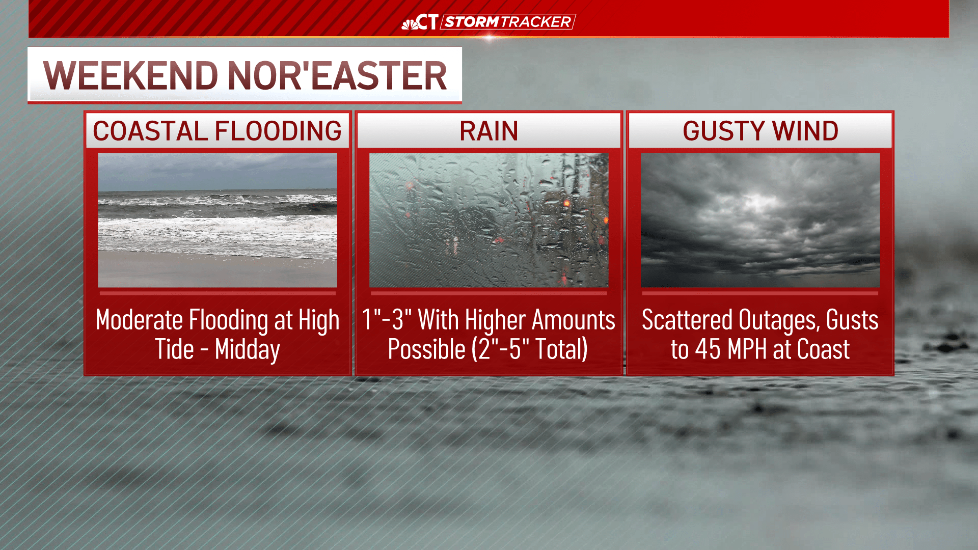 Nor’easter Brings Strong Winds, Heavy Rain, and Coastal Flooding to Connecticut