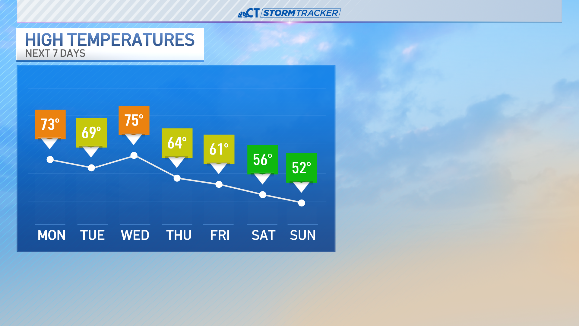 See daily CT weather forecasts from StormTracker meteorologists – NBC ...