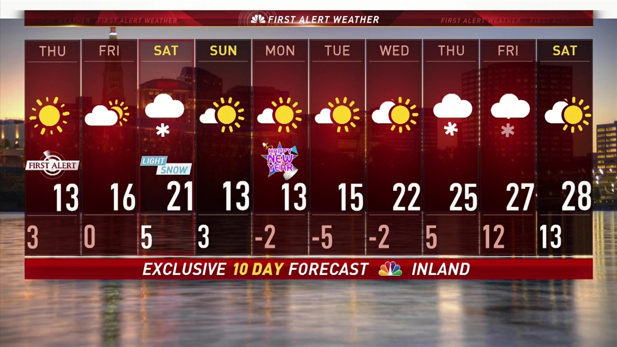 FIRST ALERT: Light Snow on Saturday